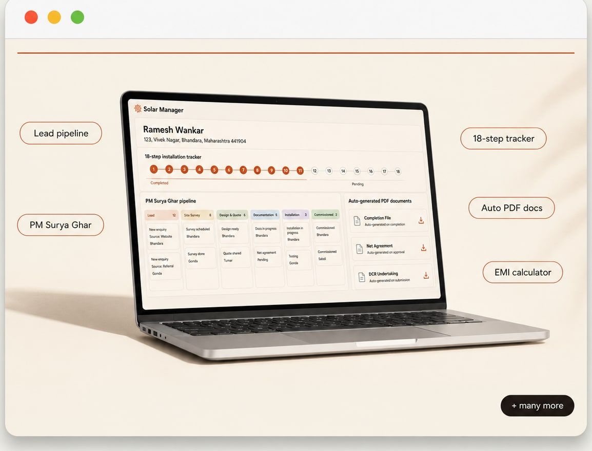 Solar Manager dashboard on a laptop — lead pipeline, PM Surya Ghar paperwork, 18-step tracker and EMI calculator